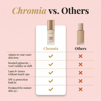 Chromia 4-in-1 Adaptive Foundation 2.0